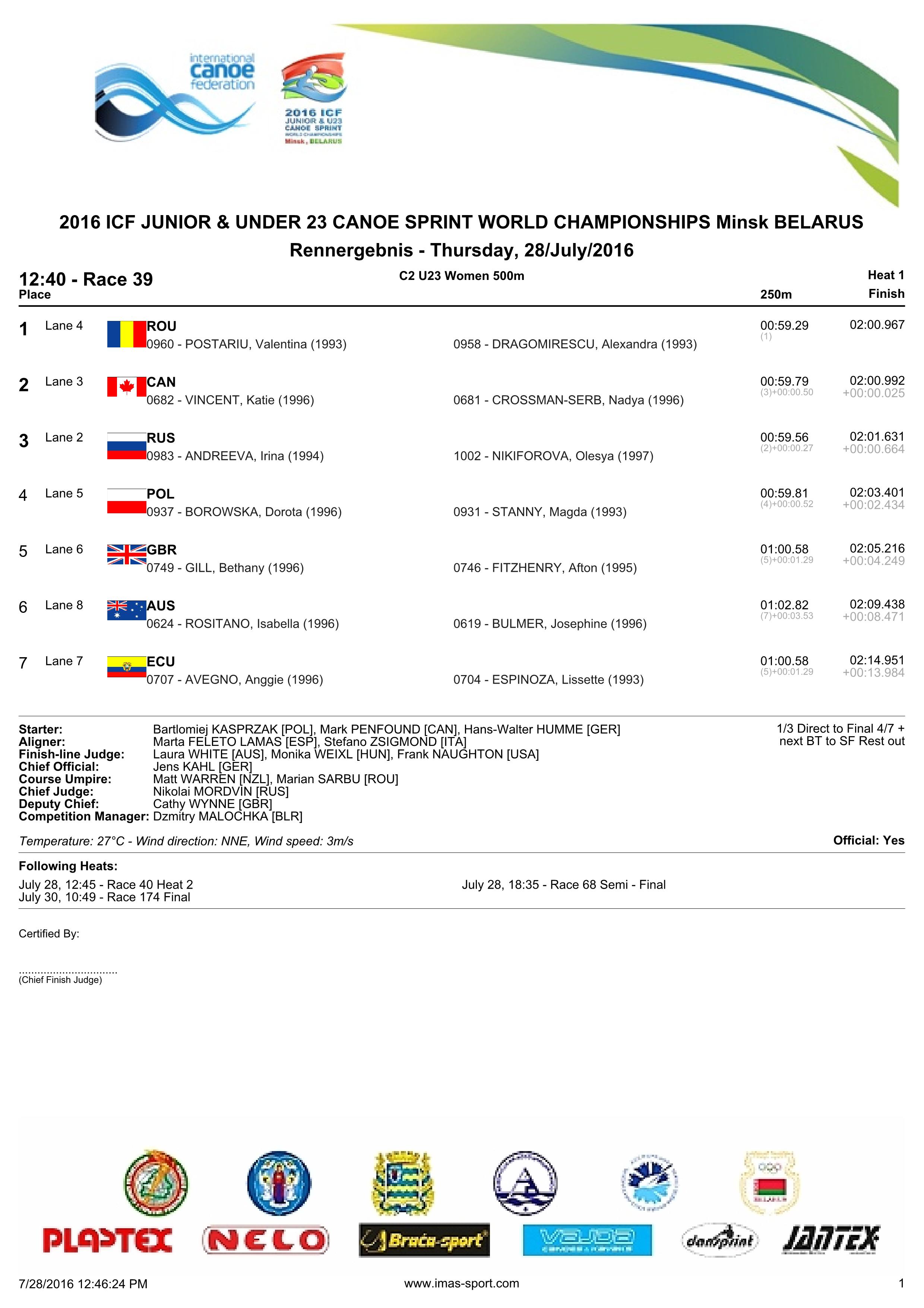 results